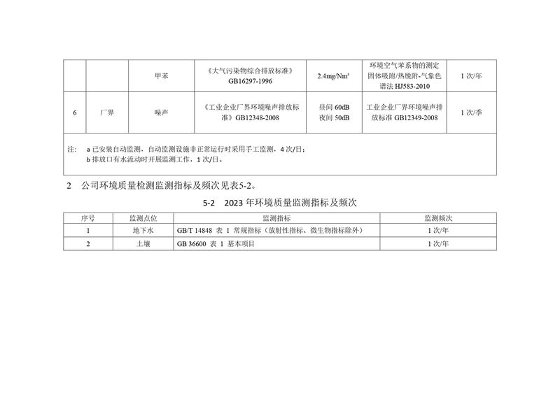 新鄉(xiāng)海濱藥業(yè)有限公司2023年自行監(jiān)測方案_page-0010