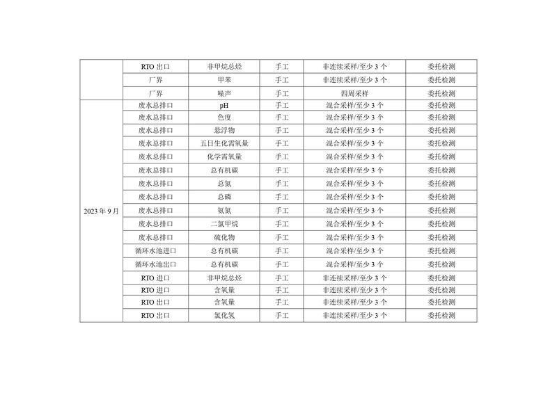 新鄉(xiāng)海濱藥業(yè)有限公司2023年自行監(jiān)測(cè)方案_page-0016